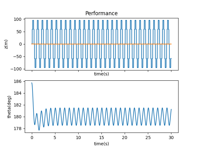 i2c1