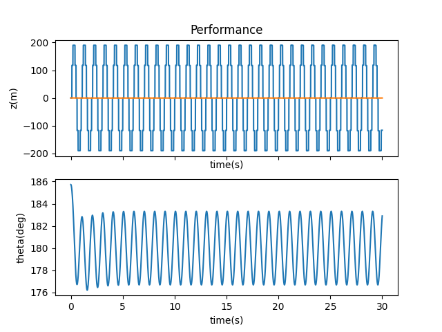 i2c1