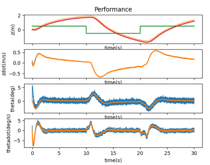 i2c1