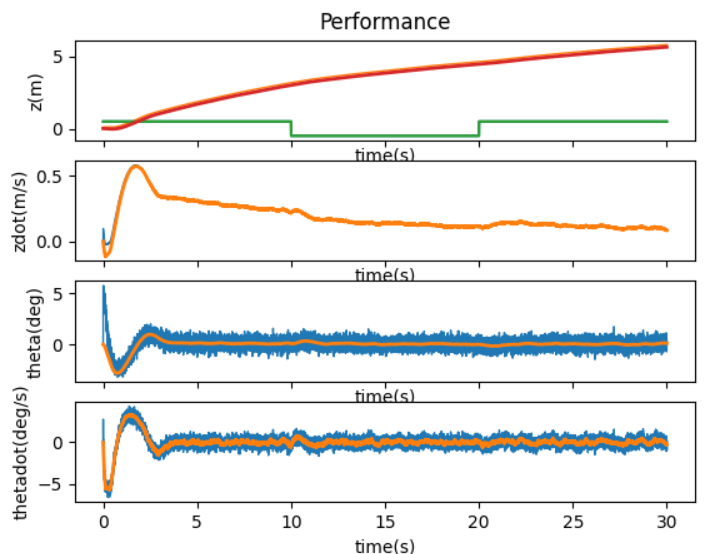 i2c1