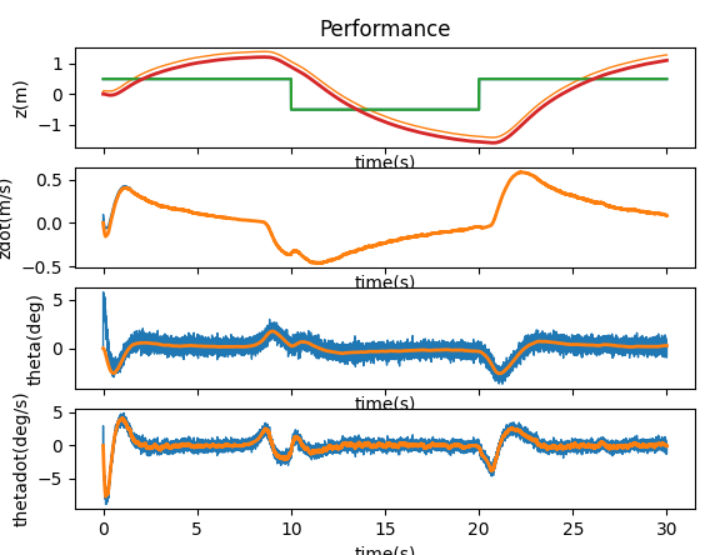 i2c1