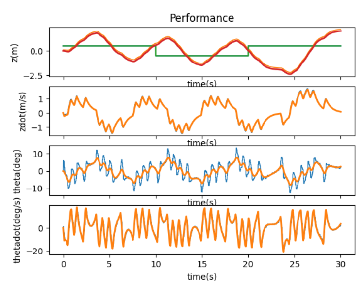 i2c1