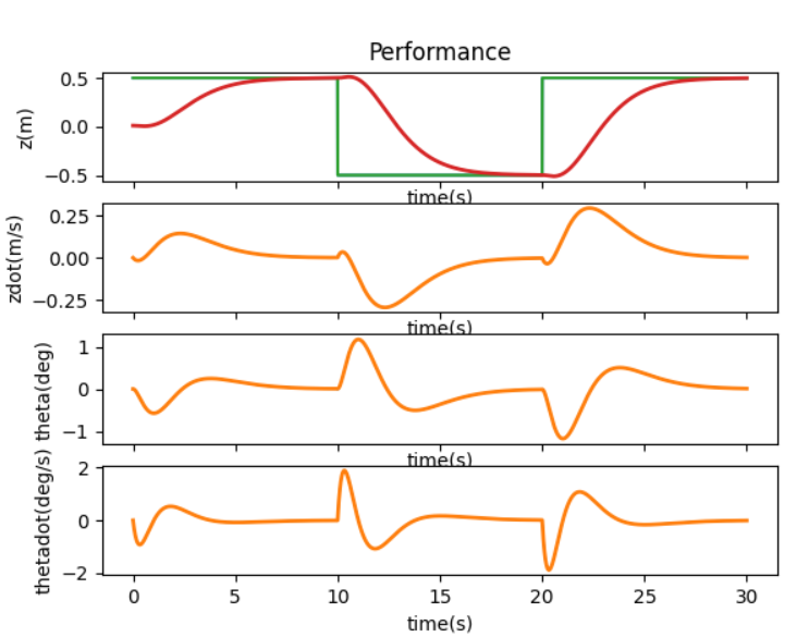 i2c1