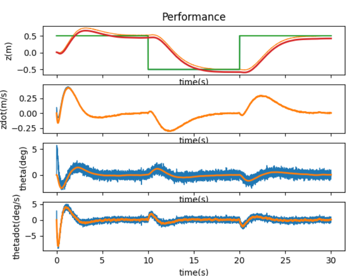 i2c1