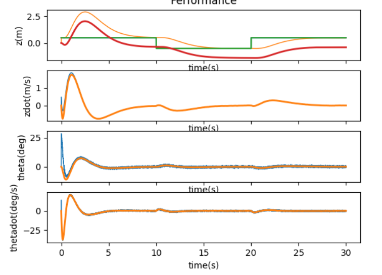 i2c1