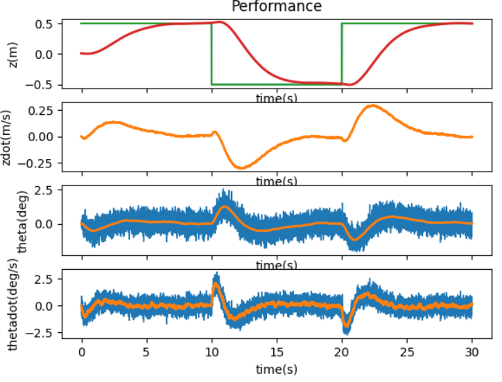 i2c1