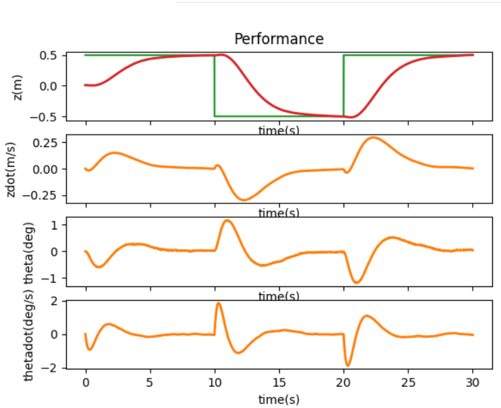 i2c1