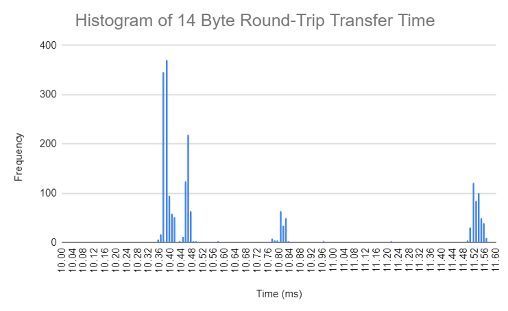 14byte