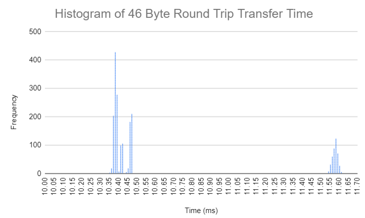 14byte