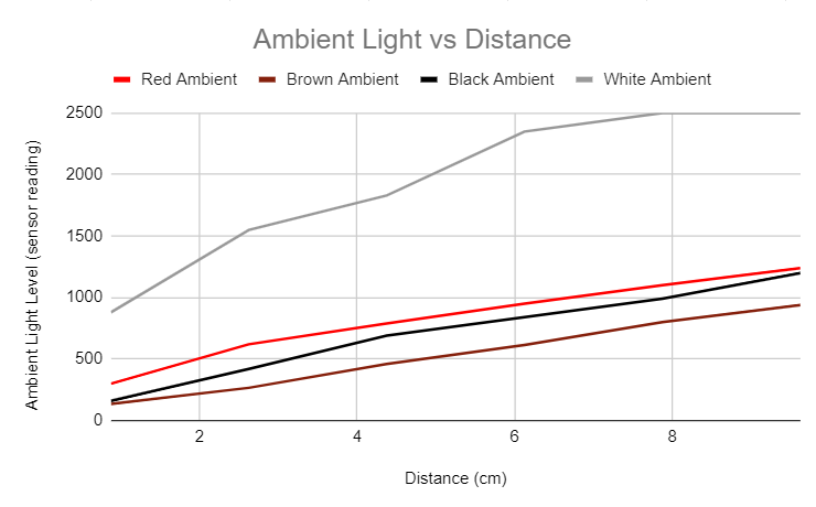 ambient_light